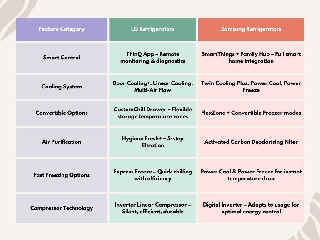 Technology & Features: Innovation at Work